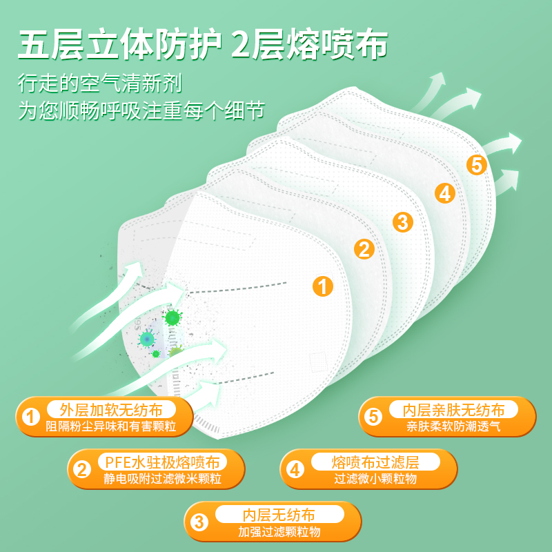 冠悅N95防護(hù)口罩有基層熔噴布？